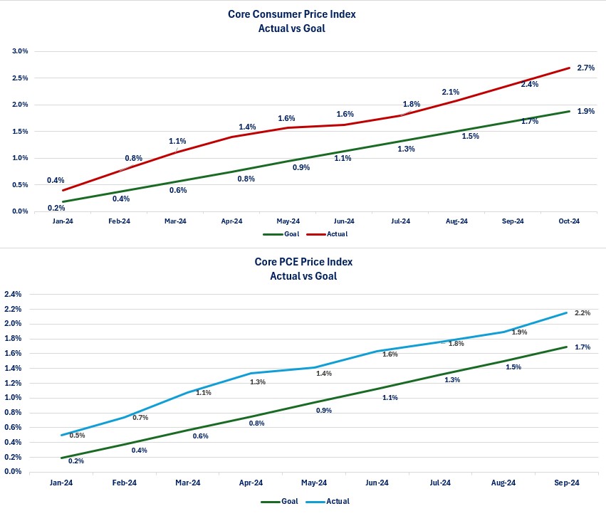 0-Inflation Progress to Goal.jpg